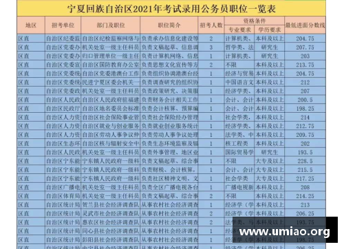 2024宁夏公务员岗位表从哪看？(如何查询宁夏事业编2024报考情况？)