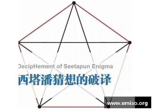世界最难的10道运算律数学题？(什么是国际数学难题“西塔潘猜想？)