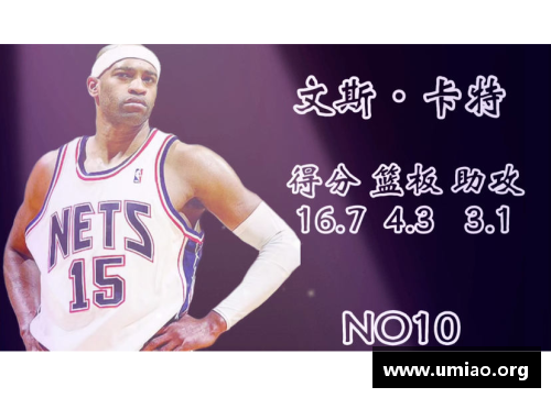 NBA历史的十大得分后卫？(十大进攻型右后卫？)