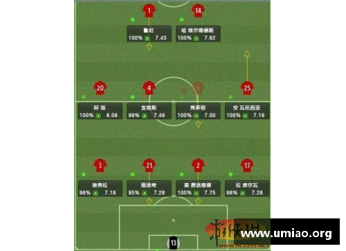 FM足球经理2012选牛与选人技巧有哪些？(莫德里奇踢什么位置？)